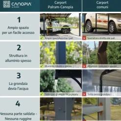 Canopia Alpine Alto RV Carport in Alluminio 3.6 X 11 m
