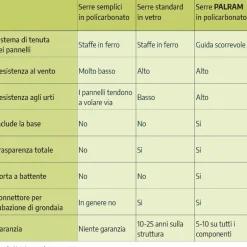 Canopia Bella Doppio Strato Serra Da Giardino in Policarbonato 490X244X219 cm Argento