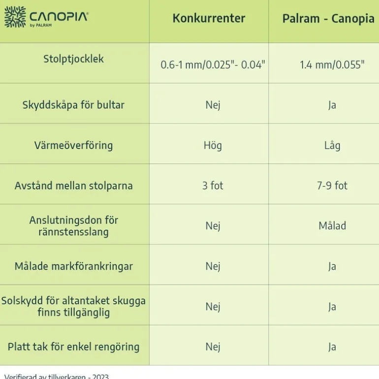 Canopia Capri Pergola Addossata in Alluminio 3X8.6 m Grigio