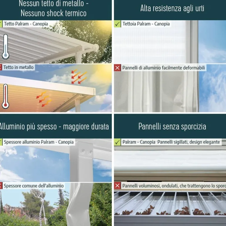 Canopia Feria Pergola Addossata in Alluminio 3X11.56 m Grigio