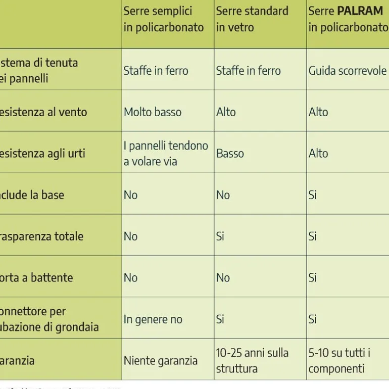 Canopia Mythos Doppio Strato Serra Da Giardino in Policarbonato 306X185X208 cm Argento