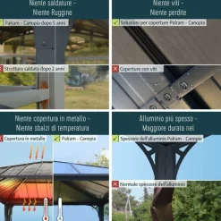 Canopia San Remo Pergola Chiusa in Alluminio 4X4.4 m Bianco