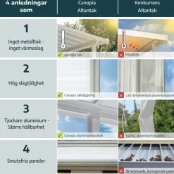 Canopia Sierra Pergola Addossata in Alluminio 2.3X2.3 m Grigio