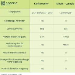 Canopia Sierra Pergola Addossata in Alluminio 2.3X6.7 m Bianco