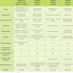 Canopia Skylight Casetta Da Giardino in Policarbonato 90X185X217 cm Grigio Scuro