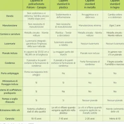 Canopia Skylight Casetta Da Giardino in Policarbonato 229X185X217 cm Grigio Scuro