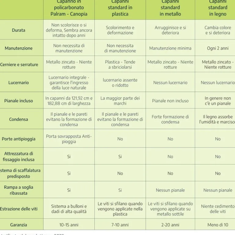 Canopia Skylight Casetta Da Giardino in Policarbonato 229X185X217 cm Grigio Scuro