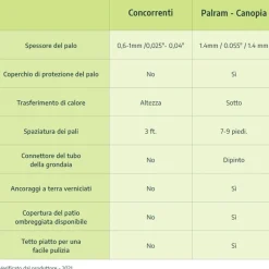 Canopia Stockholm Pergola Addossata in Alluminio di Premium 3.4X7.3 m Trasparente