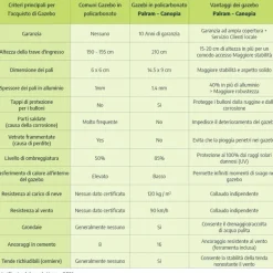 Canopia Sun Room Veranda in Policarbonato 2X3.2 m Bianco