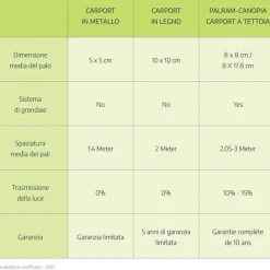 Canopia Vitoria Carport in Alluminio 3 X 5 m