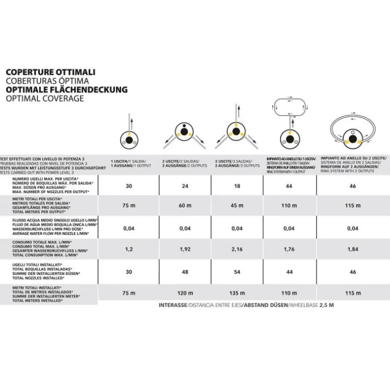 Stocker Geyser Nebulizzatore Antizanzare E-25 MI 21V + Batteria 2.6 Ah 21 V