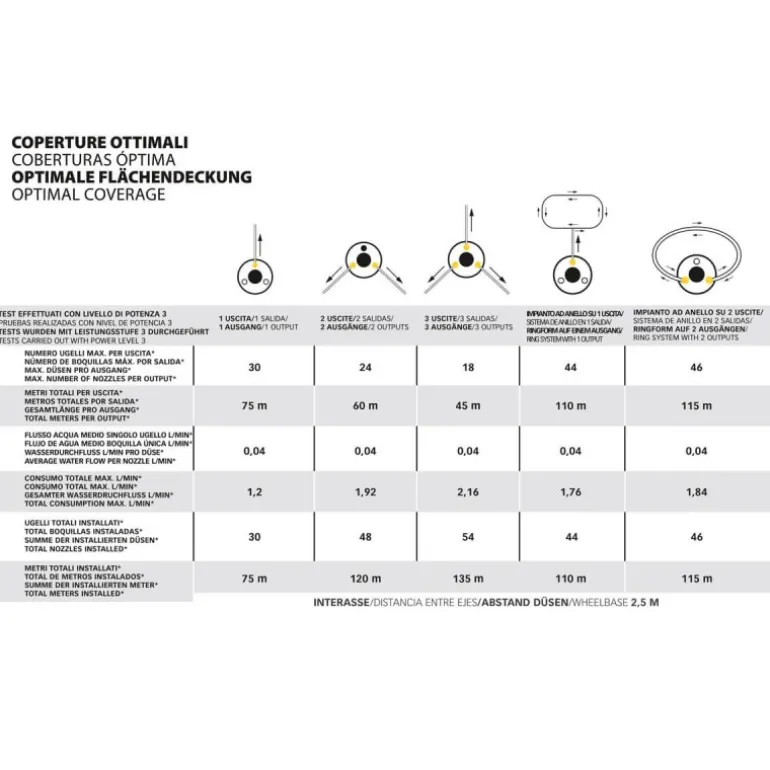 Stocker Geyser Nebulizzatore Antizanzare a Batteria E-25 MI 21V