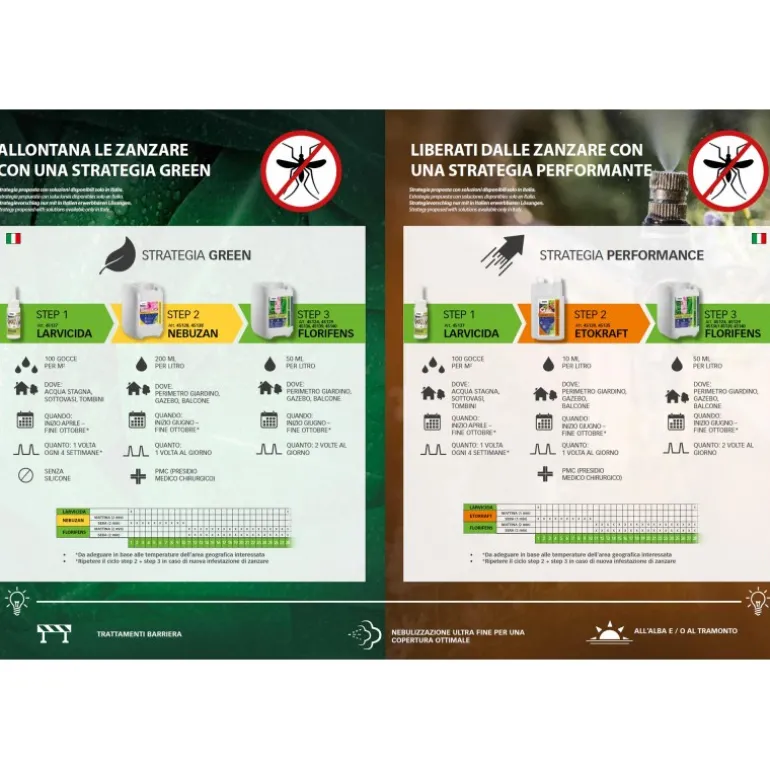 Stocker Geyser Nebulizzatore Antizanzare a Batteria E-25 MI 21V